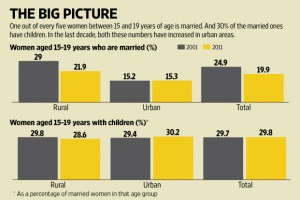 Mint Child Marriage Big Picture